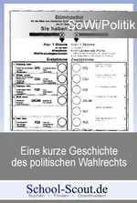 Eine kurze Geschichte des politischen Wahlrechts - Arbeitsblätter "Sowi/Politik - aktuell" - Sowi/Politik