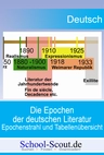 Die Epochen der deutschen Literatur - Epochenstrahl und Tabellenübersicht - Deutsch