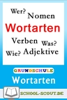 Lernwerkstatt: Wortarten - Veränderbare Arbeitsblätter für den Unterricht - Deutsch