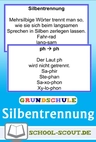 Grammatik - So trenne ich Silben - 17 Regel-Plakate zur Silbentrennung - Deutsch