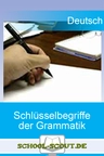 Grammatiktraining - Materialien Spar-Paket! - Schlüsselbegriffe der Grammatik - Deutsch