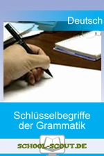Schlüsselbegriffe der Grammatik - Lernhilfe Deutsch - Deutsch