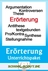 Freie und textgebundene Erörterung - das Rundum-sorglos-Paket - Erörterung und Argumentation - Deutsch