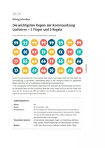 Die wichtigsten Regeln der Kommasetzung trainieren - 5 Finger und 5 Regeln - richtig schreiben - Deutsch