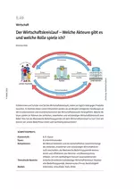 Der Wirtschaftskreislauf - Welche Akteure gibt es und welche Rolle spiele ich? - Sowi/Politik