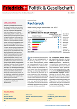 Rechtsruck - Was treibt junge Menschen zur AfD? - Politik & Gesellschaft Nr. 3/2024 - Sowi/Politik