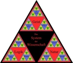 Das System - Unterrichtsmaterial - Philosophie
