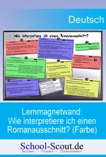 Lernmagnetwand: Wie interpretiere ich einen Romanausschnitt? (Gedruckt und in Farbe) - Zentrale Lerninhalte für Ihr Klassenzimmer - Deutsch